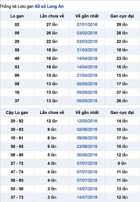 Thống kê XSMN 1182018 - Phân tích KQXSMN 11-8 thứ 7 2 Thống kê XSMN 1182018 - Phân tích KQXSMN 11-8 thứ 7 2